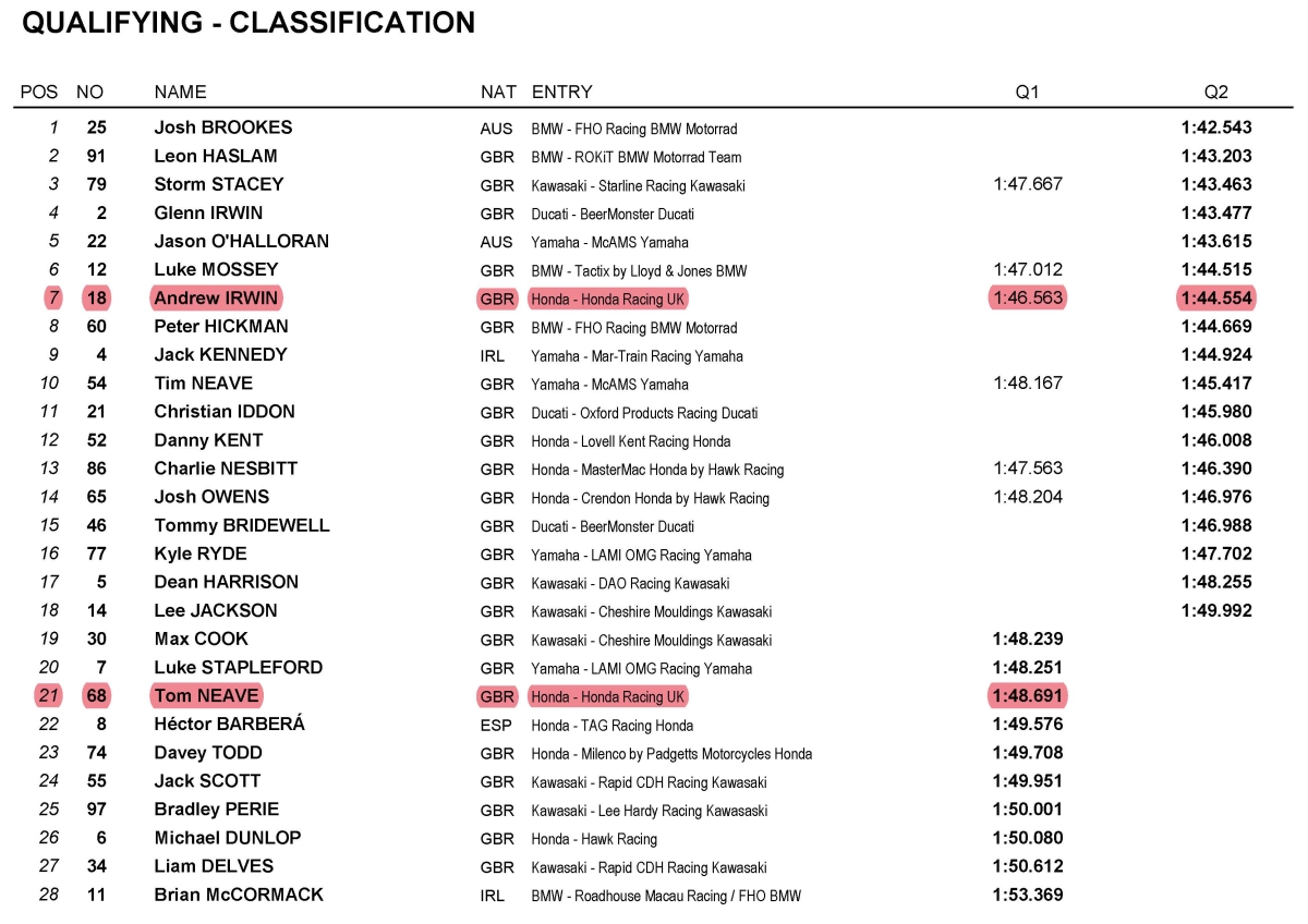 Qualifying