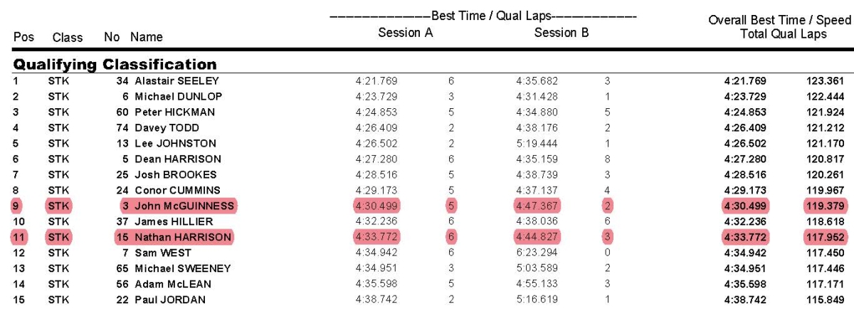 Superstock Qualifying