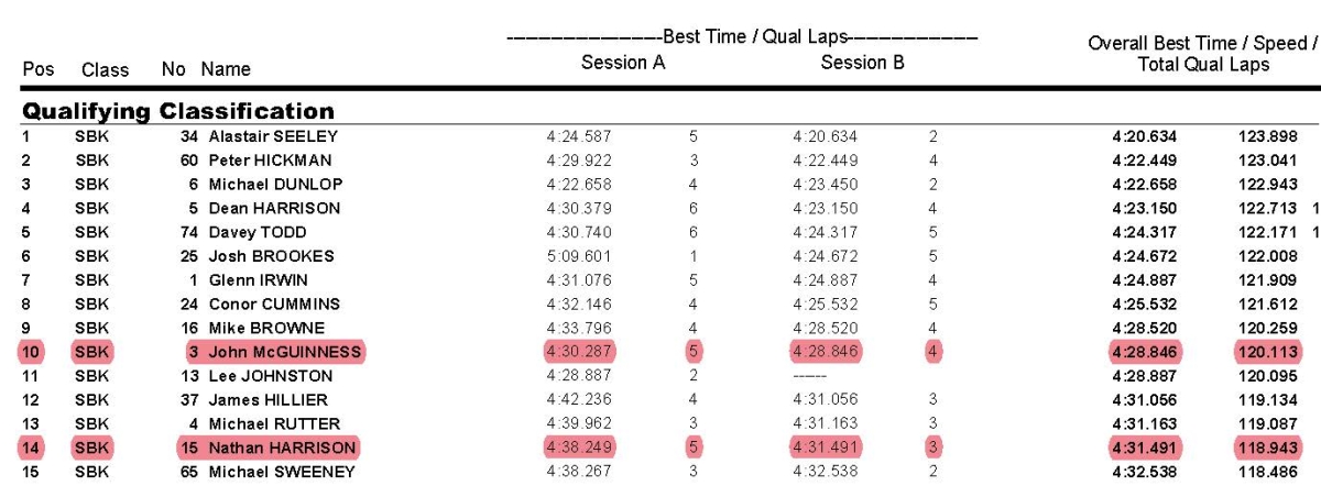 Superbike Qualifying