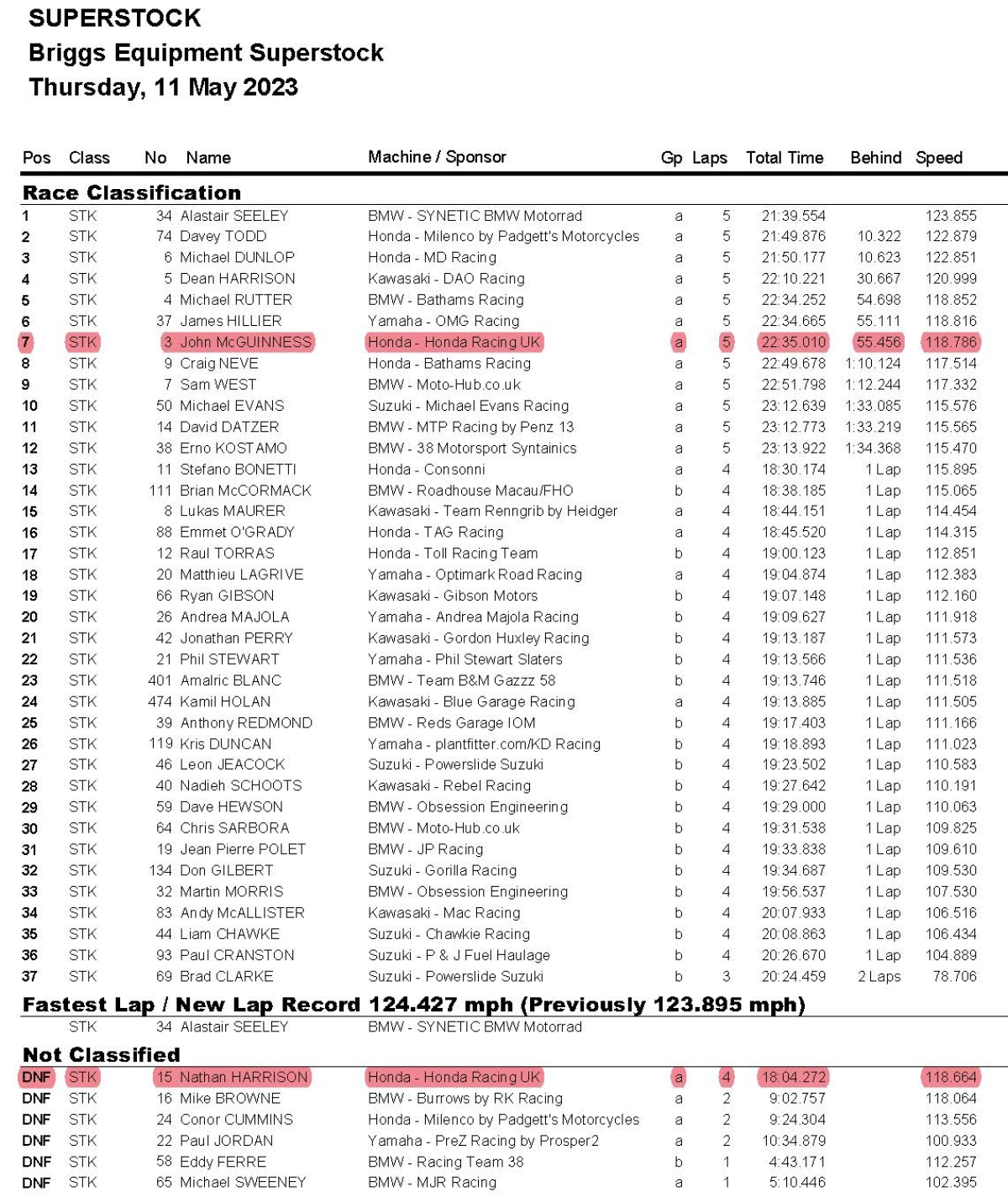 Briggs Equipment Superstock Race