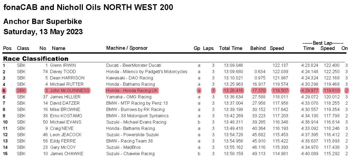 Anchor Bar Superbike Race