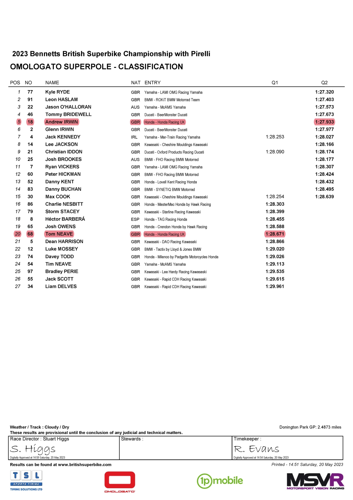 Qualifying