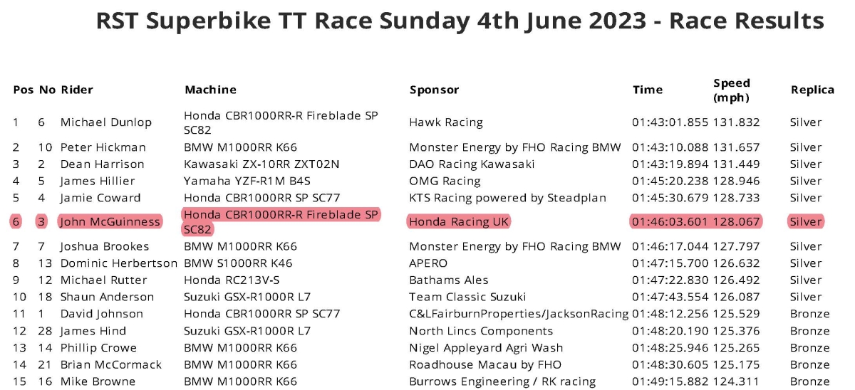 RST Superbike Race 1