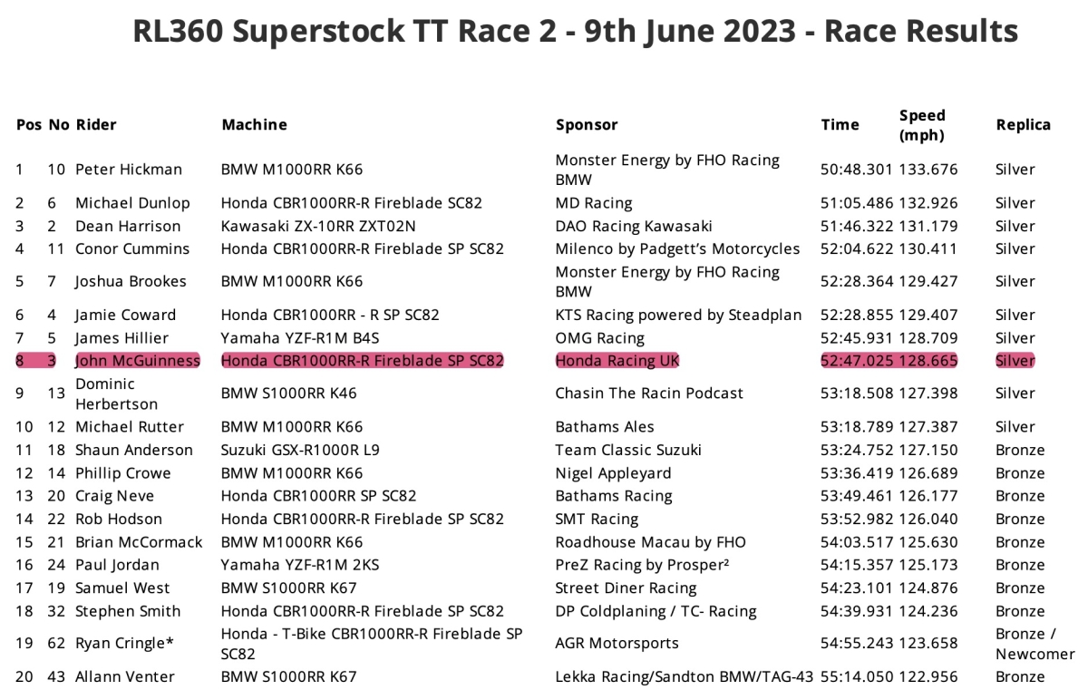 RL360 Superstock TT Race 2