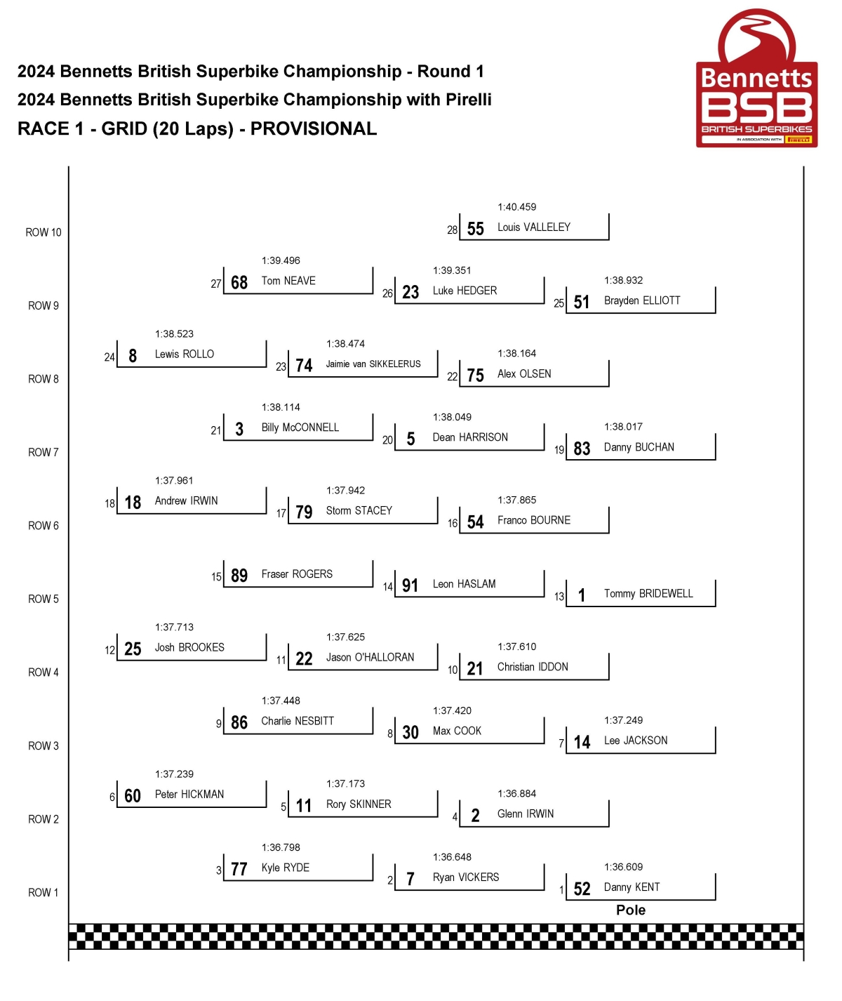 Qualifying