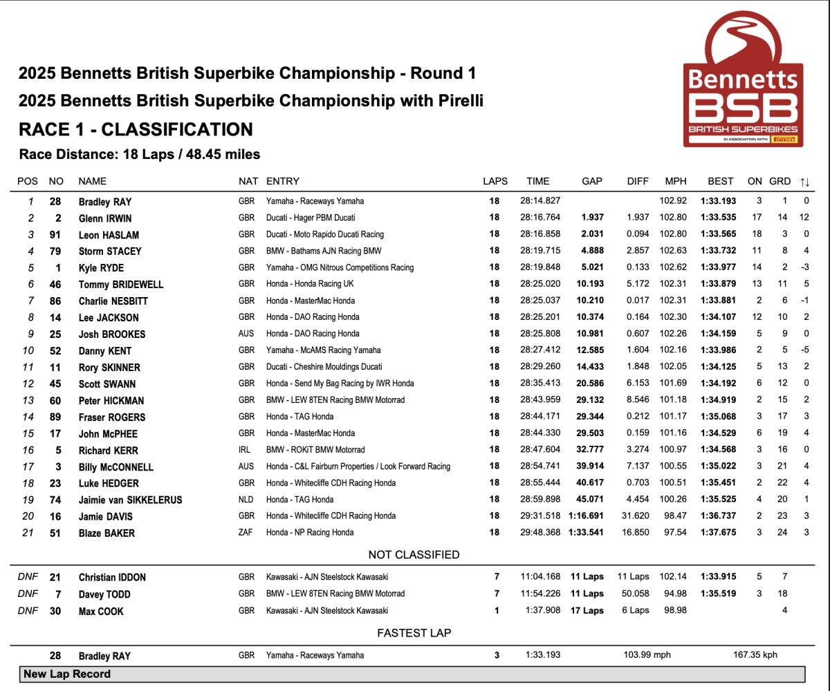 Race 1