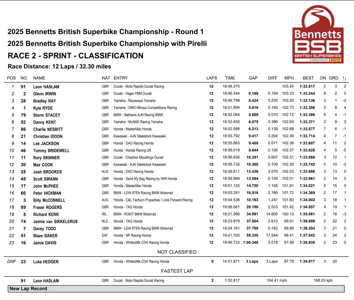 Race 2