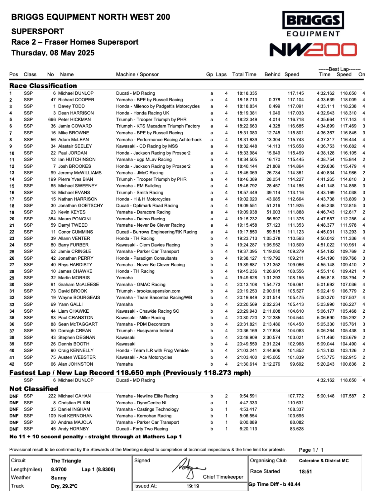 Supersport Race 1