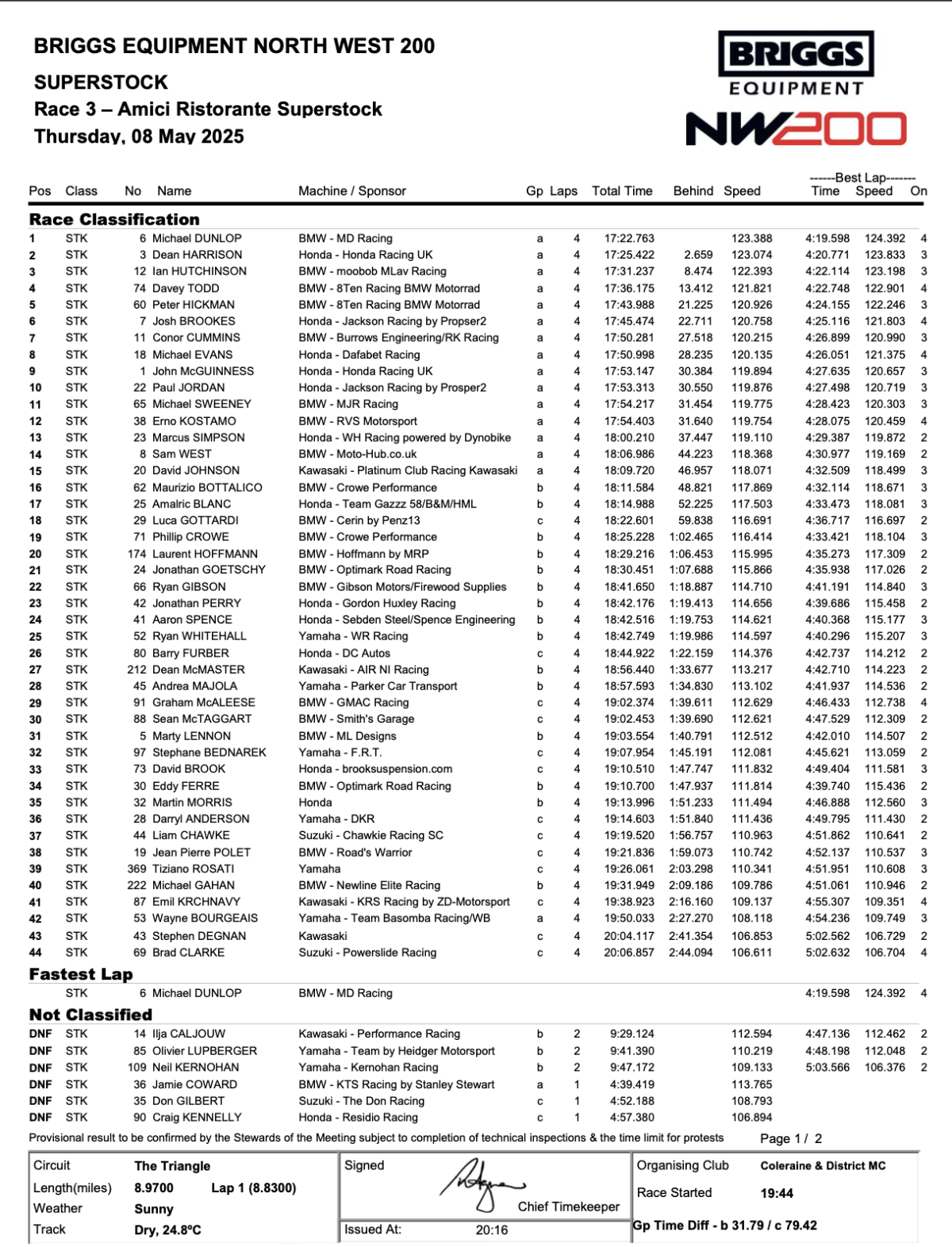Superstock Race 1
