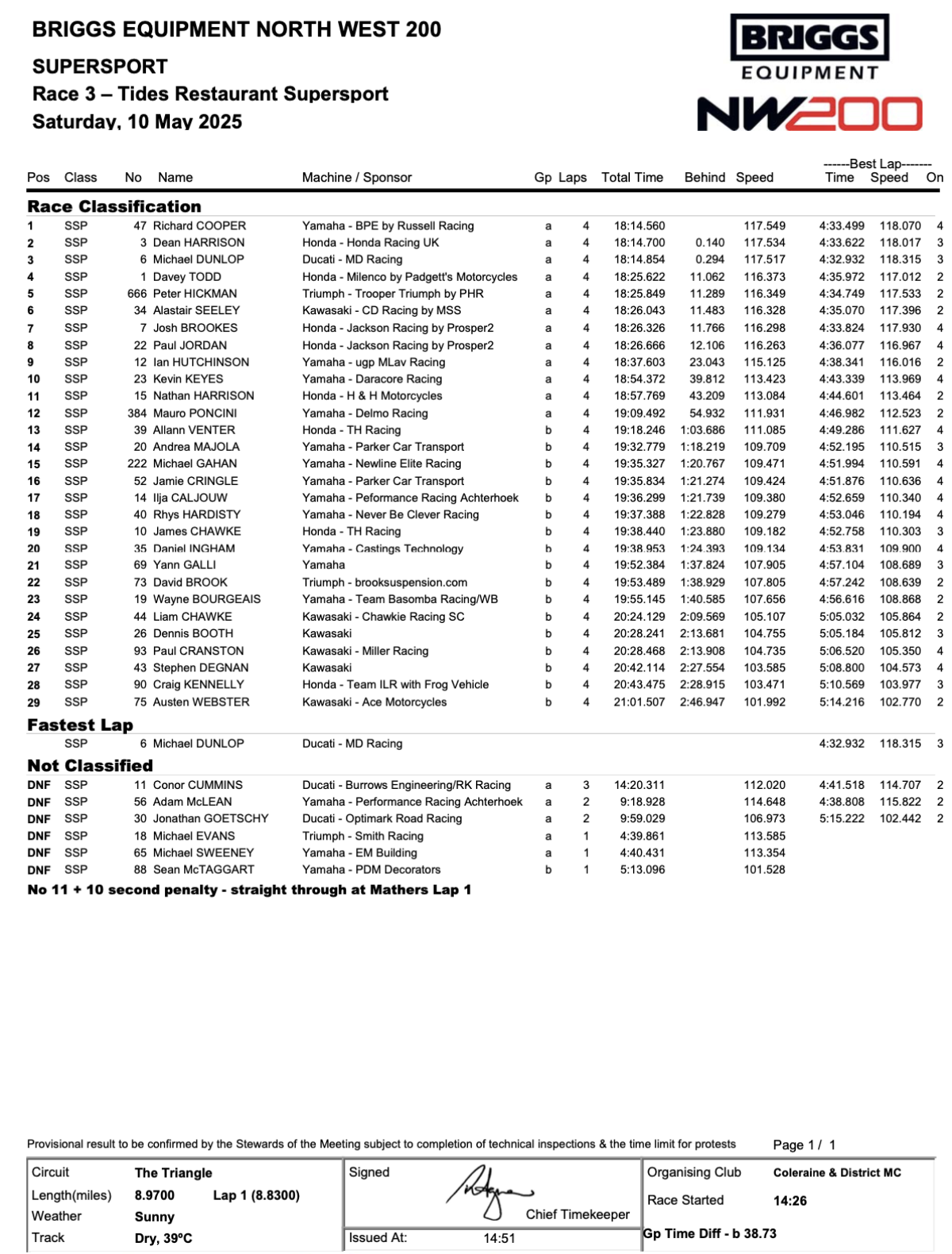 Supersport Race 2