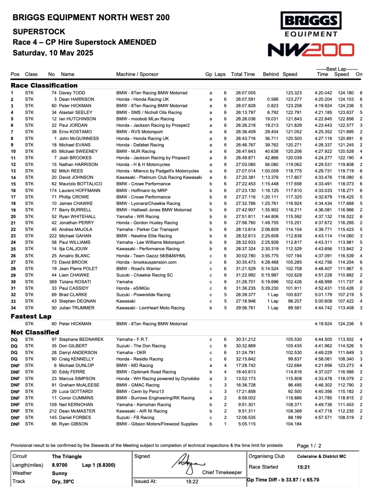 Superstock Race 2