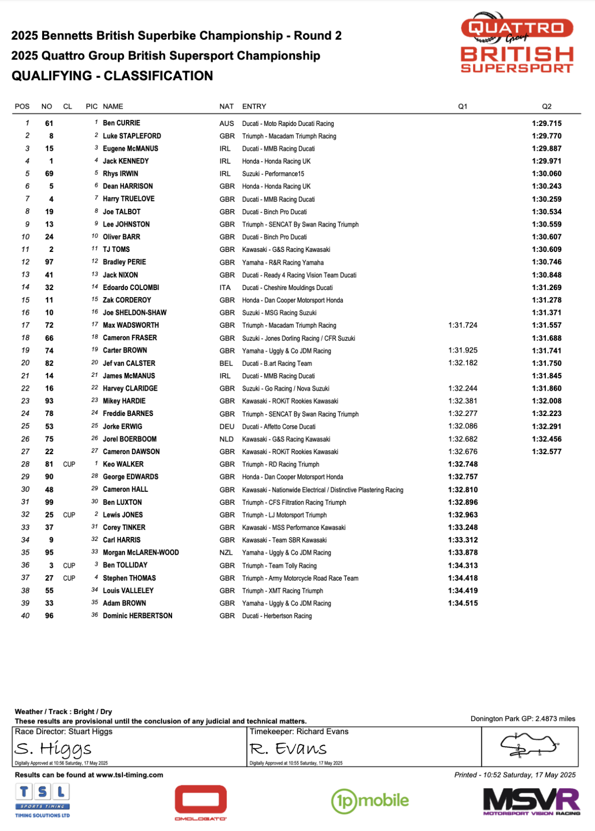 Supersport Qualifying