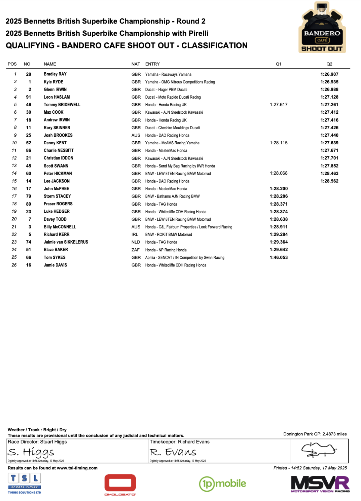 BSB Qualifying