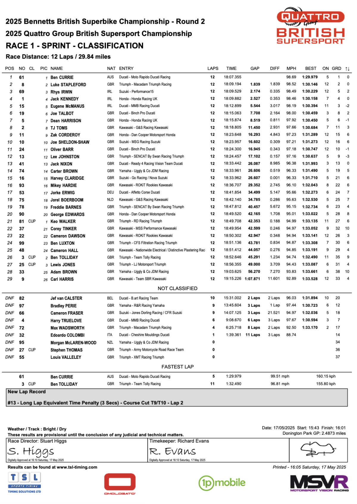 Supersport Race 1