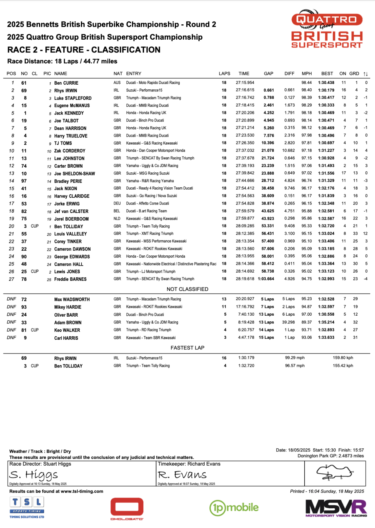 Supersport Race 2