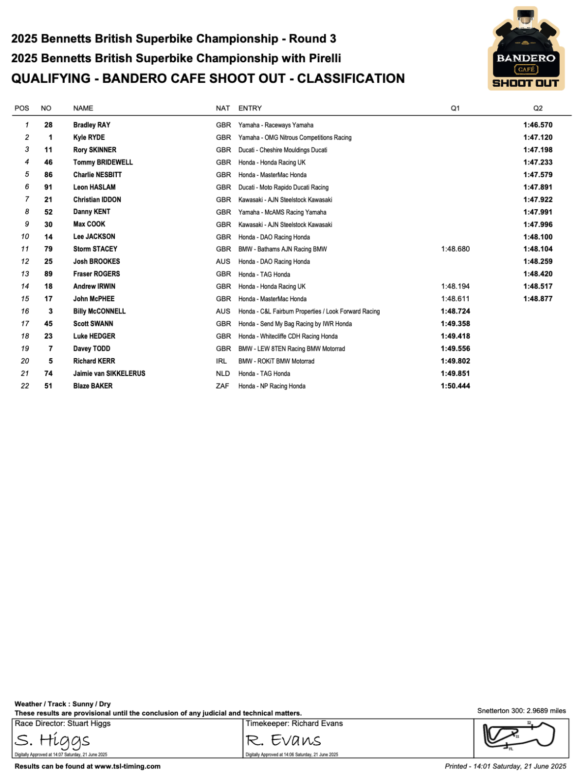 BSB Qualifying