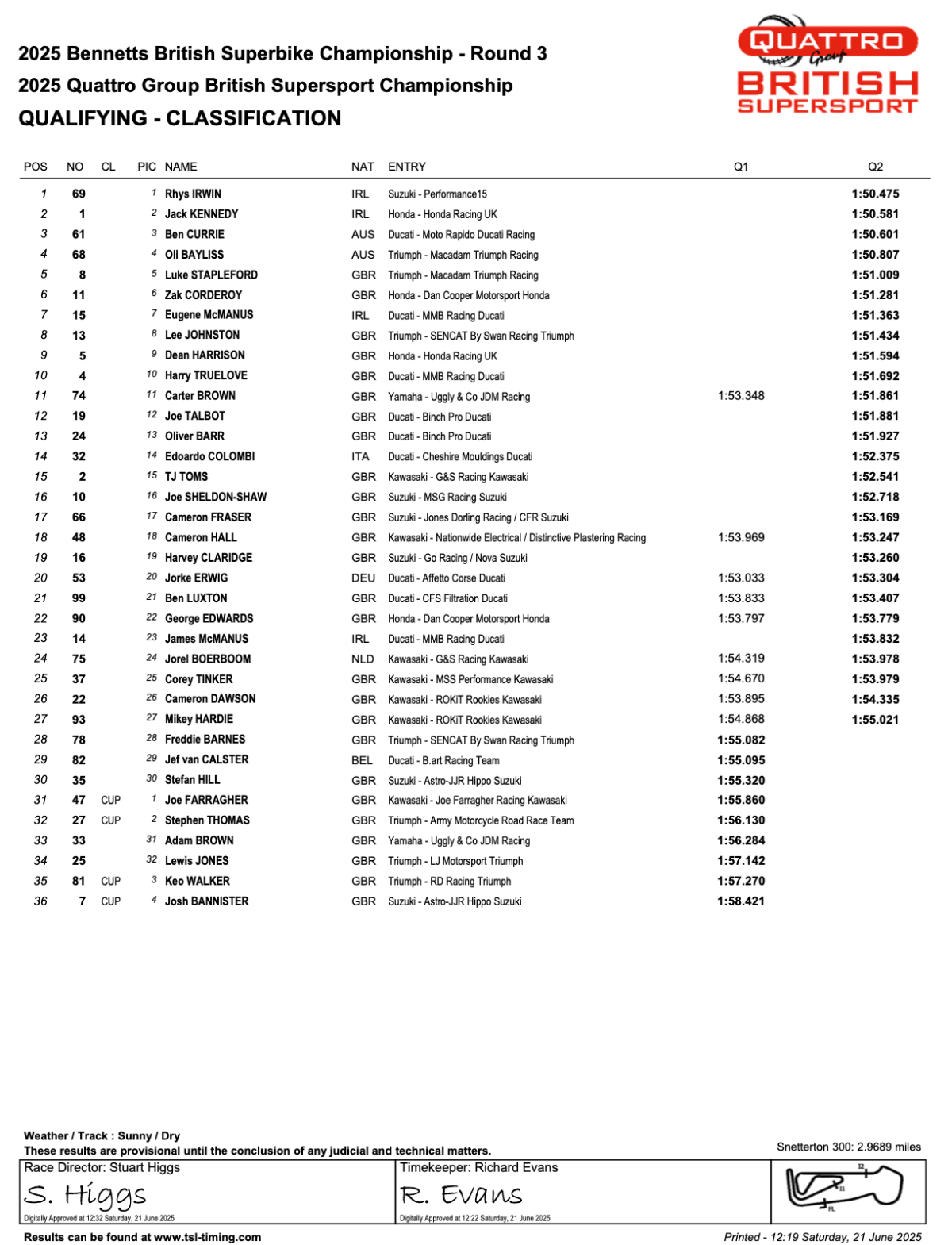 Supersport Qualifying