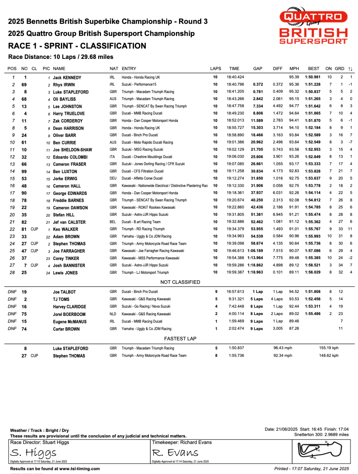 Supersport Race 1 Result