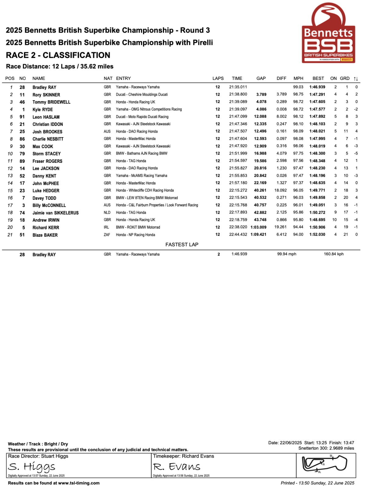 BSB Race 2 Result