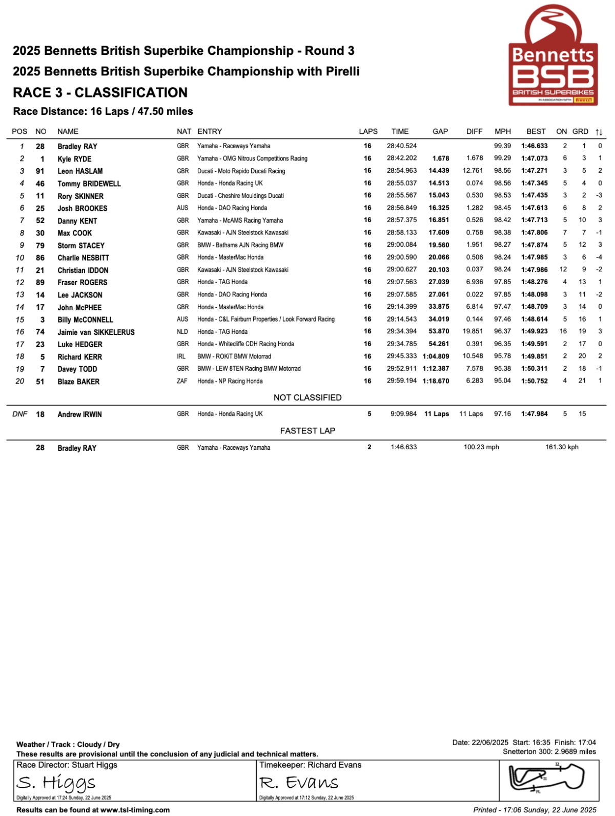 BSB Race 3 Result