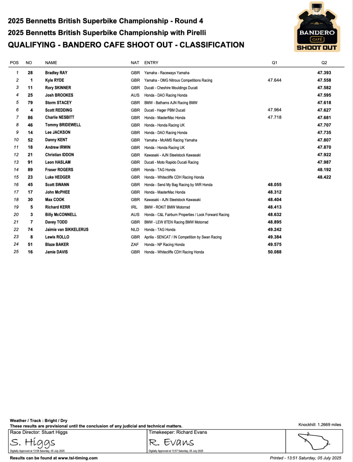 BSB Qualifying Race 1