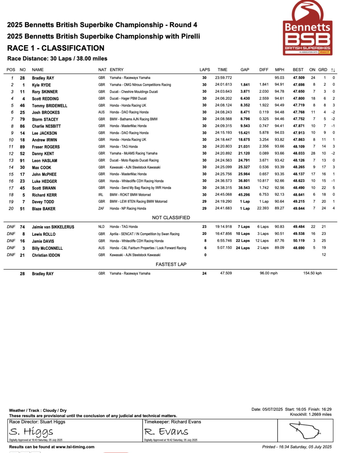 BSB Race 1 Result