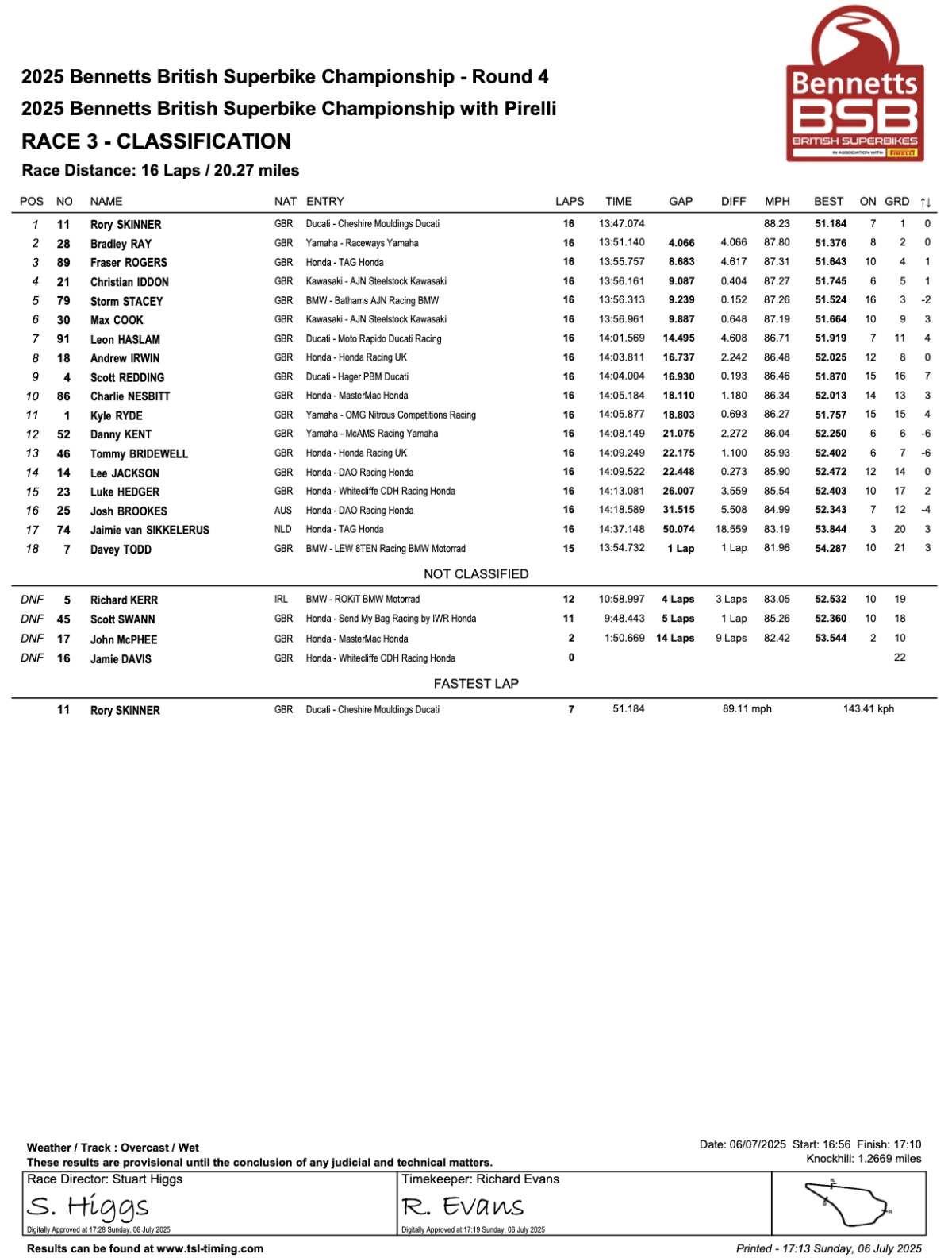 BSB Race 3 Results