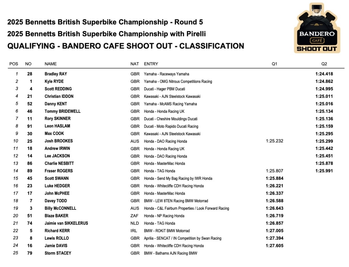 Qualifying