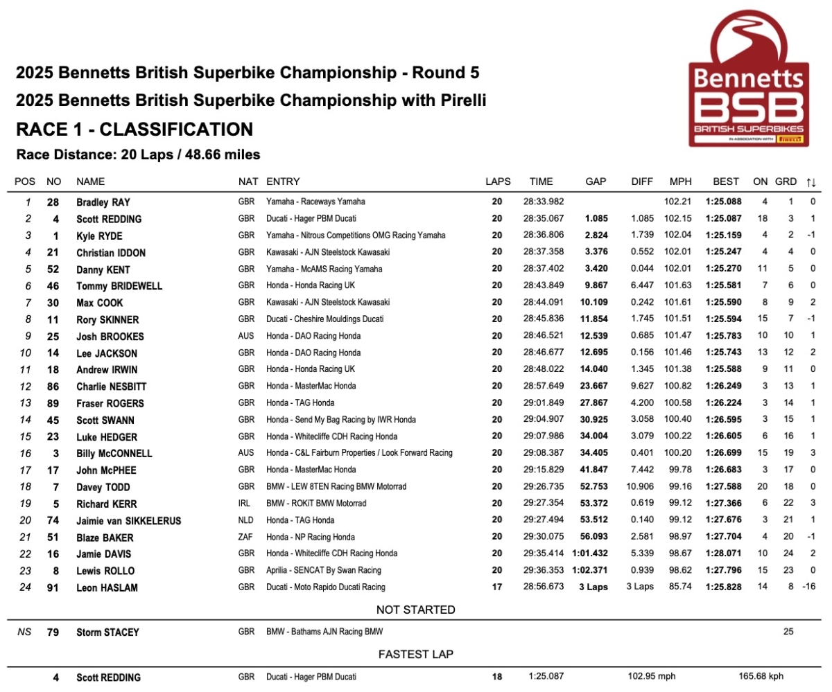 Race 1