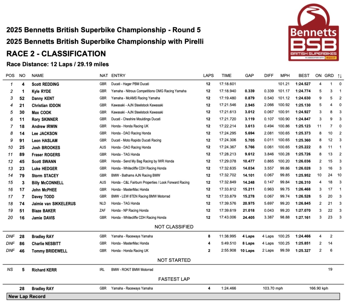Race 2