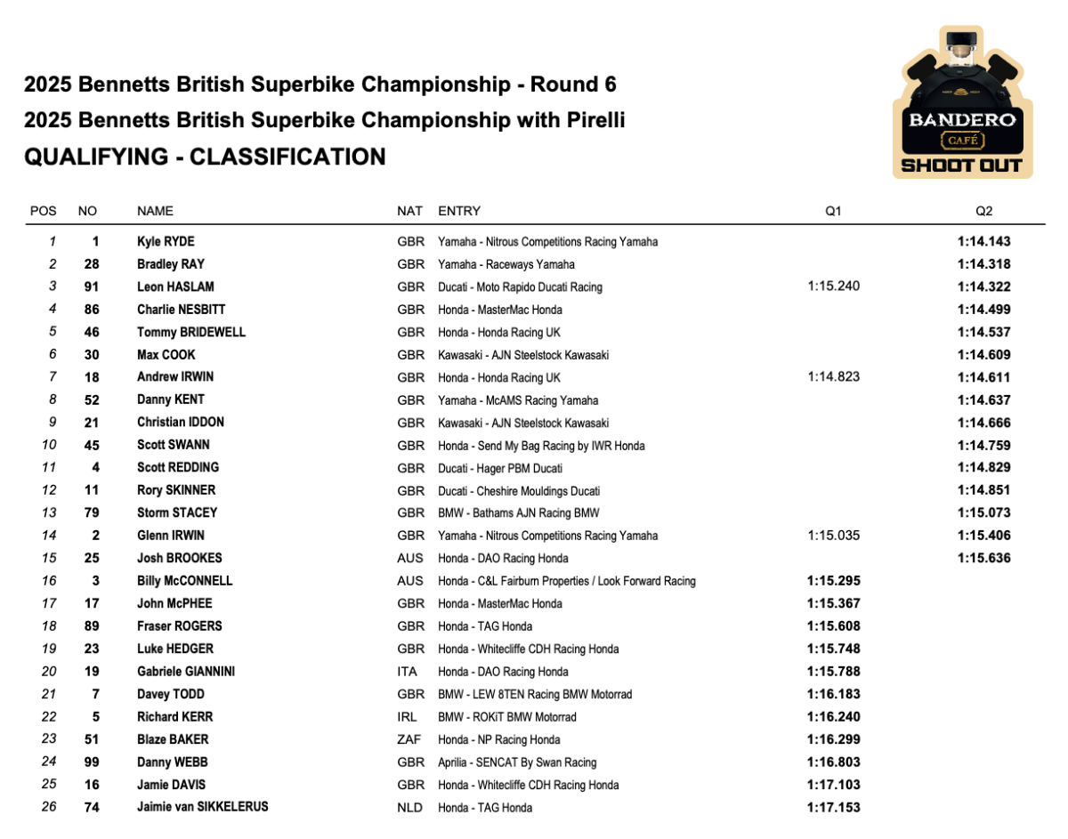 Qualifying