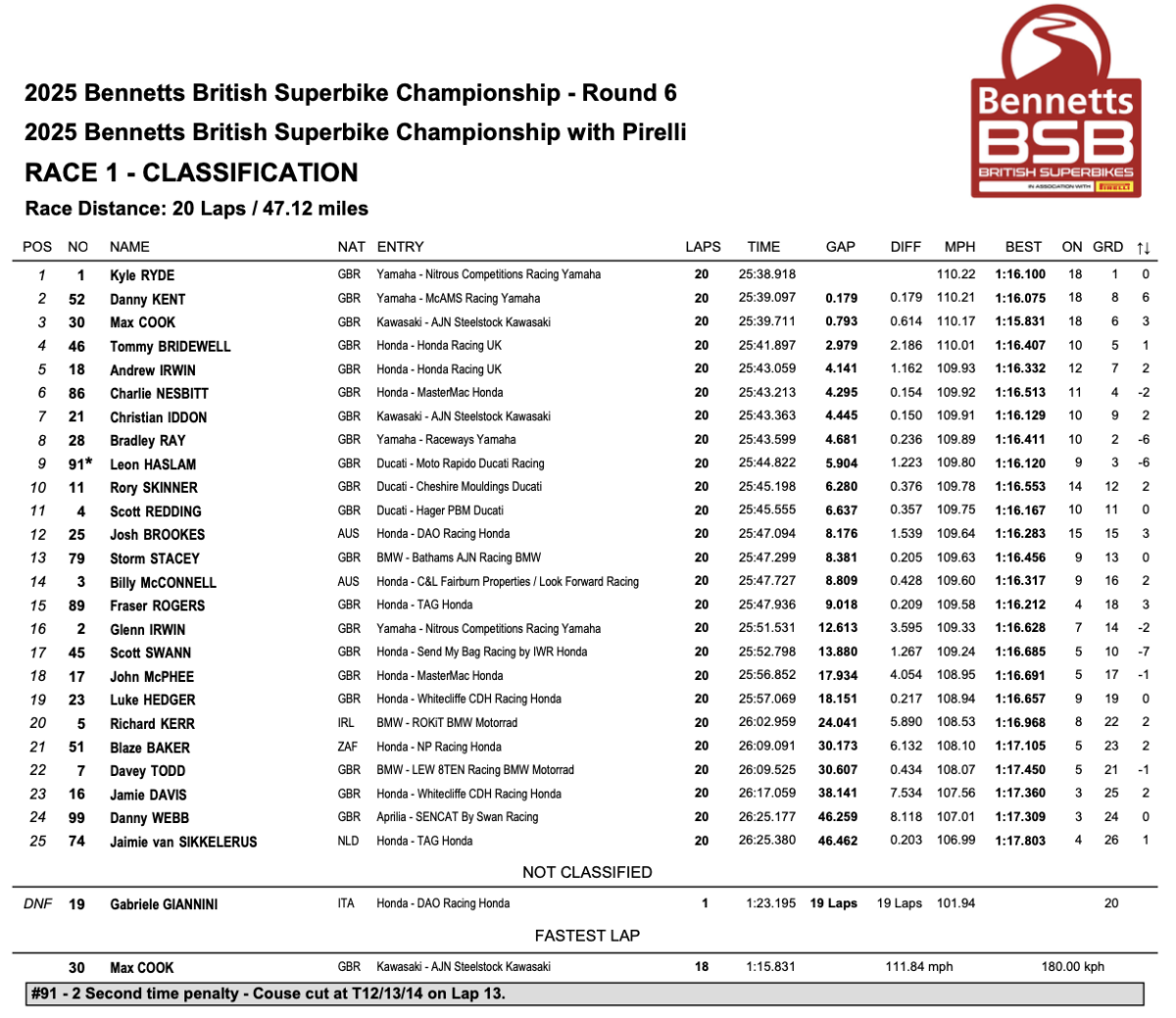 Race 1