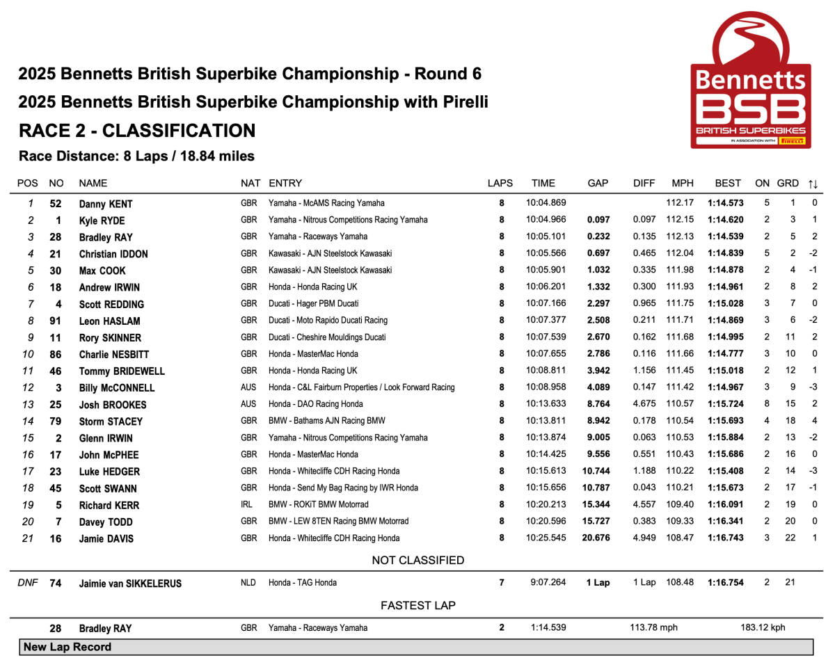 Race 2