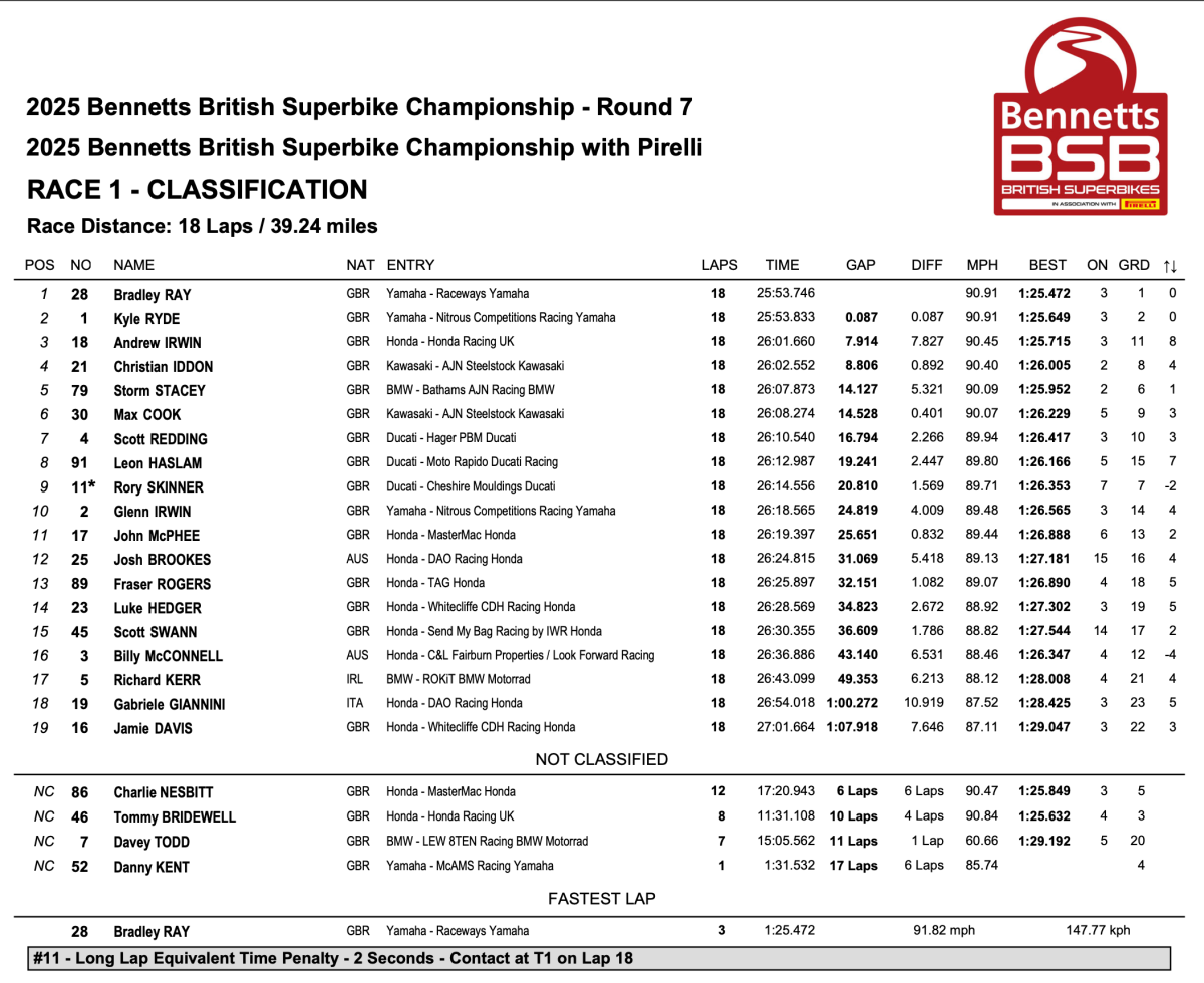 Race 1
