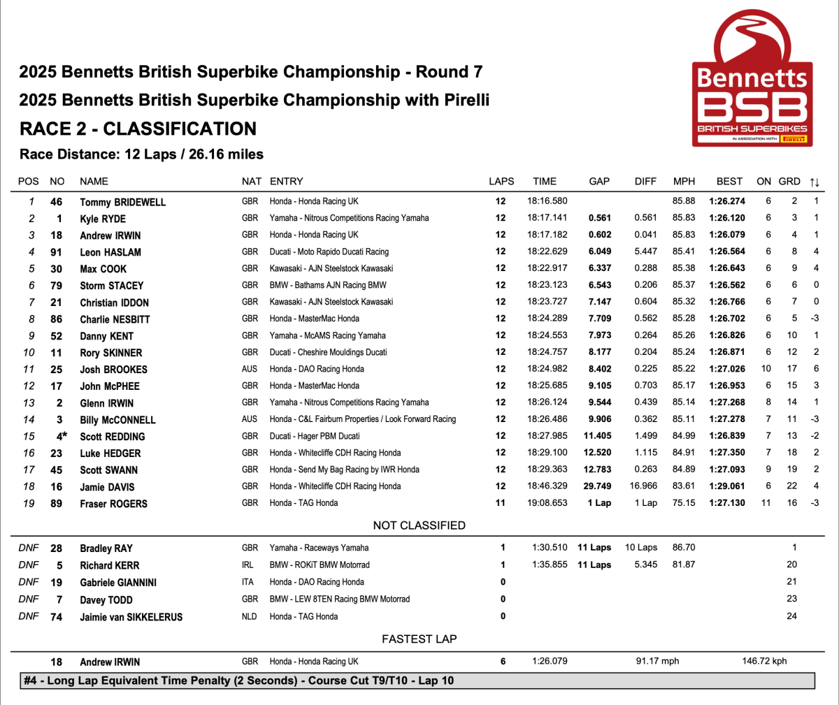 Race 2
