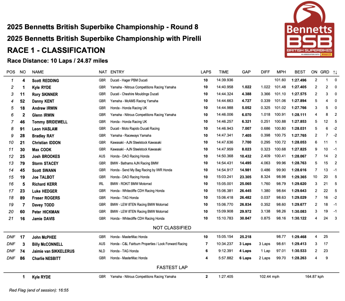 Race 1