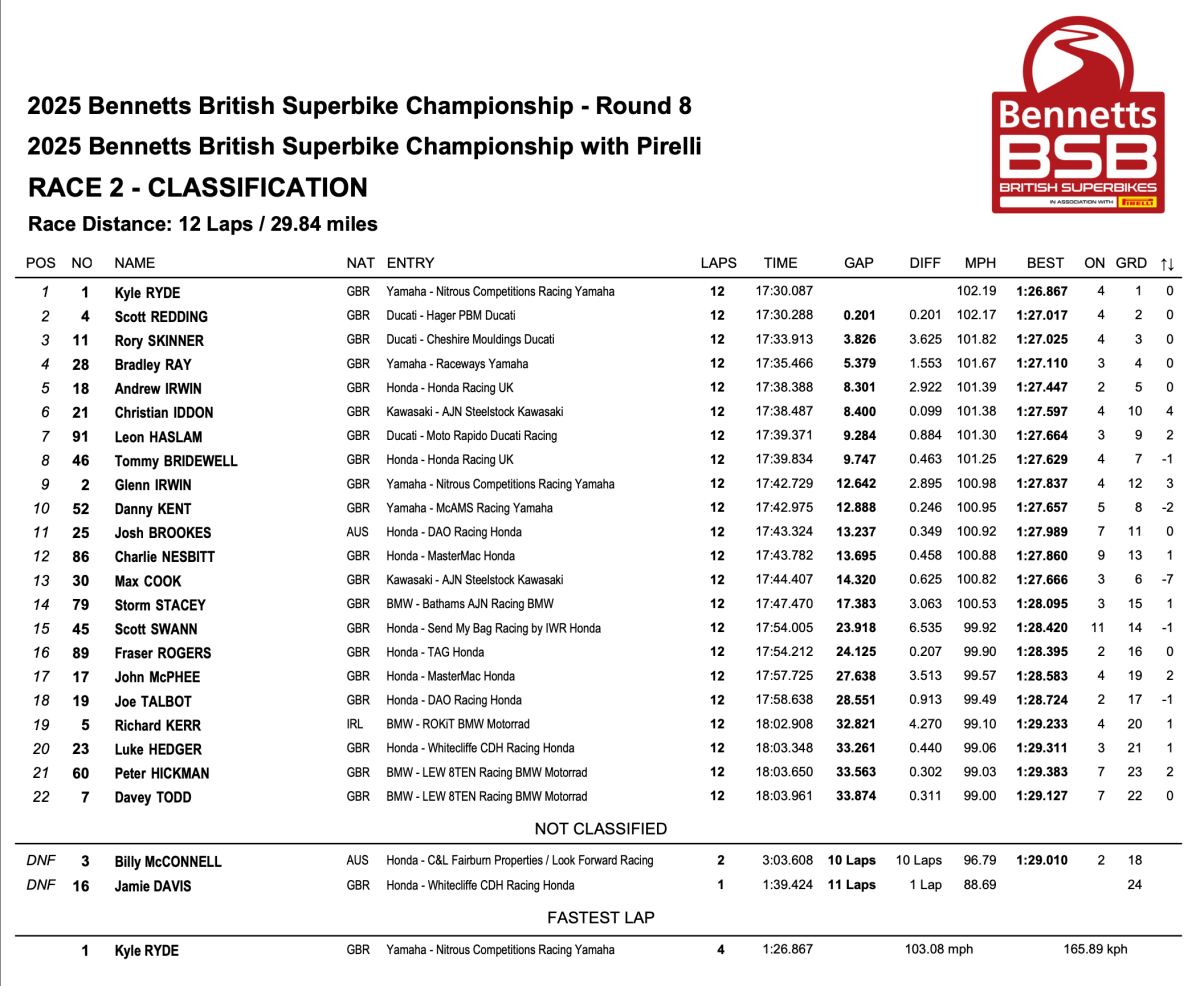 Race 2