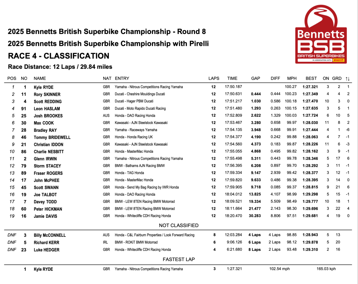 Race 4