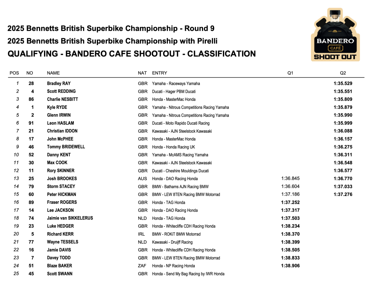 Qualifying