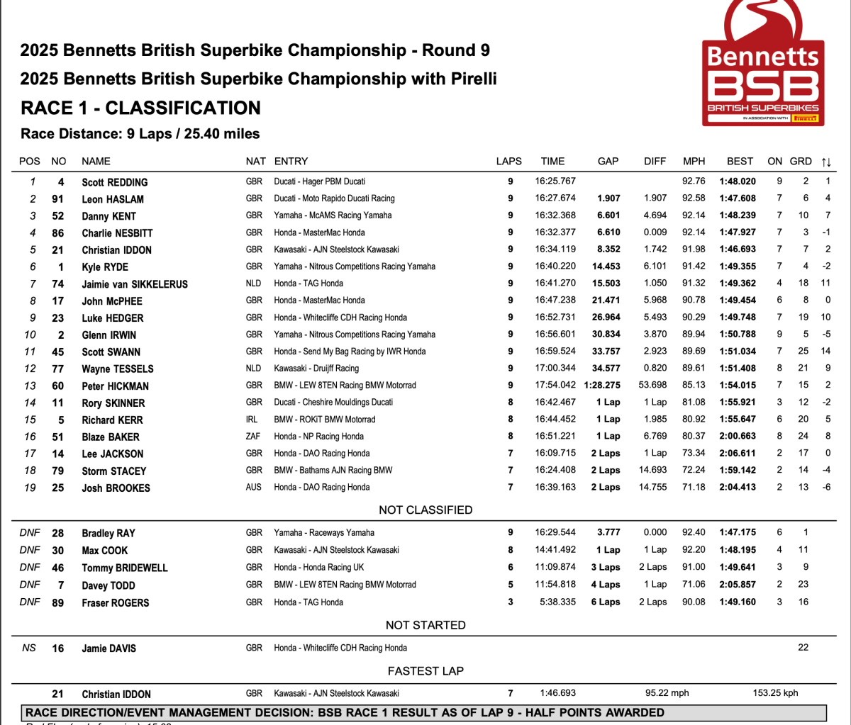 Race 1