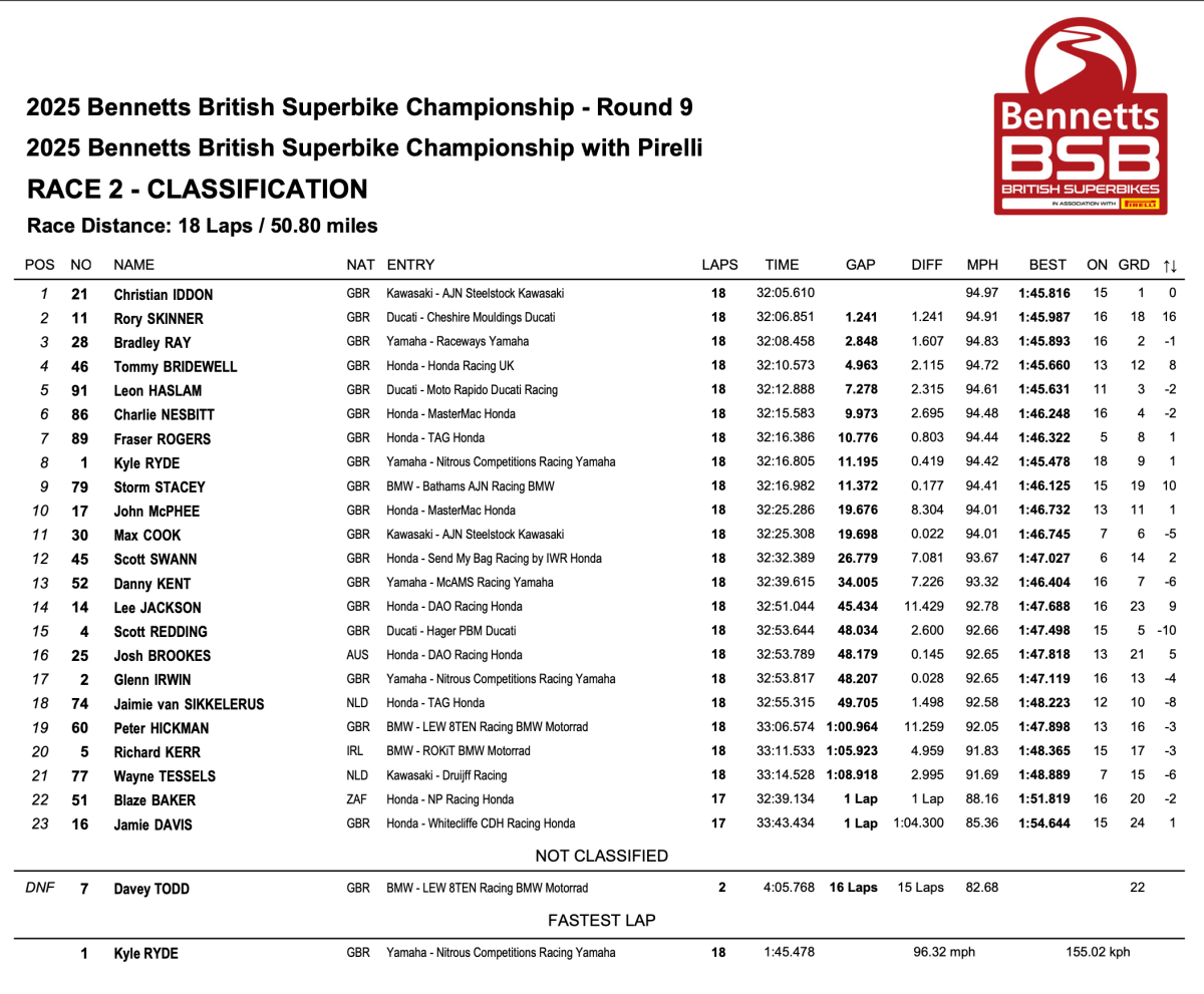 Race 2