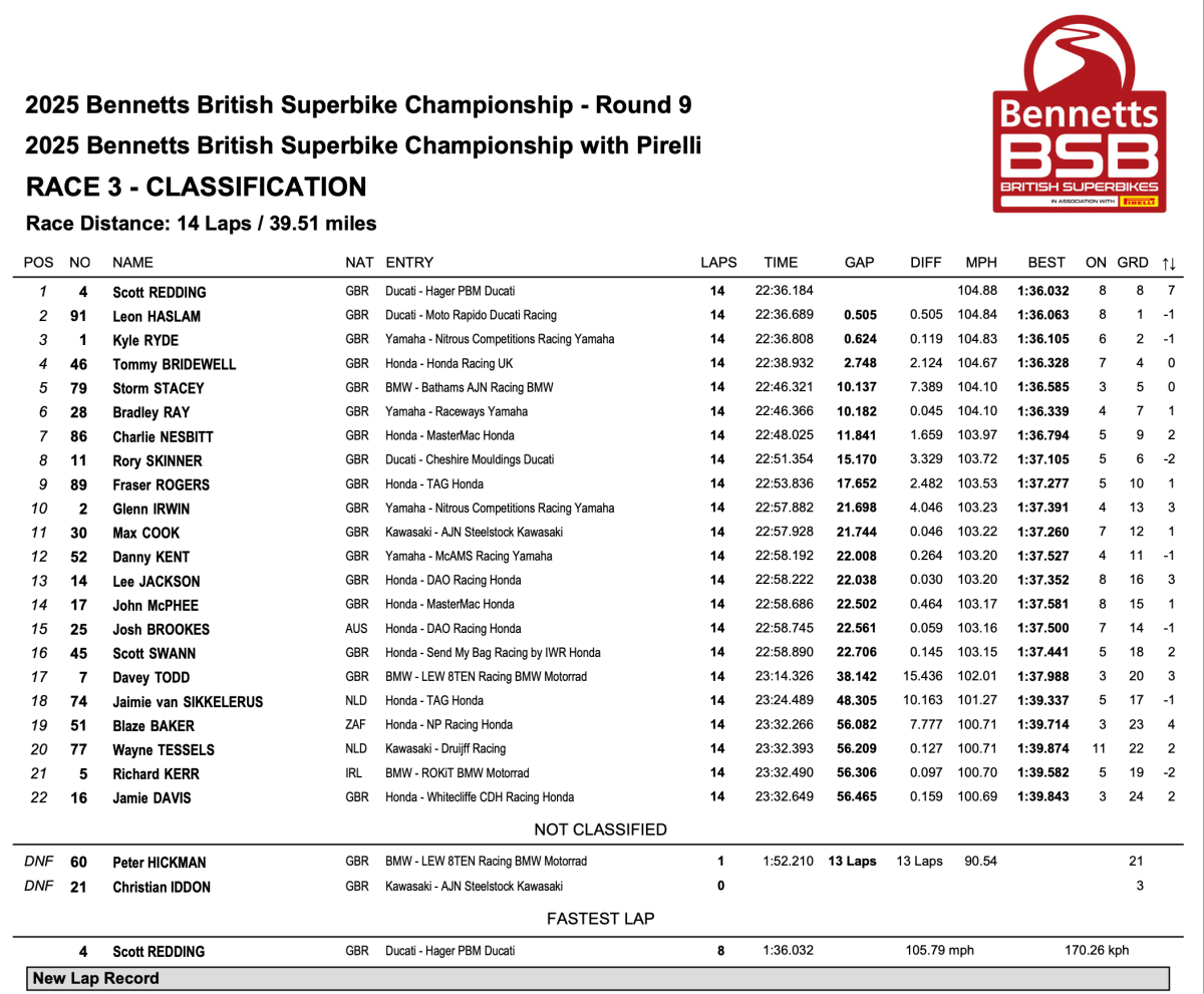 Race 3