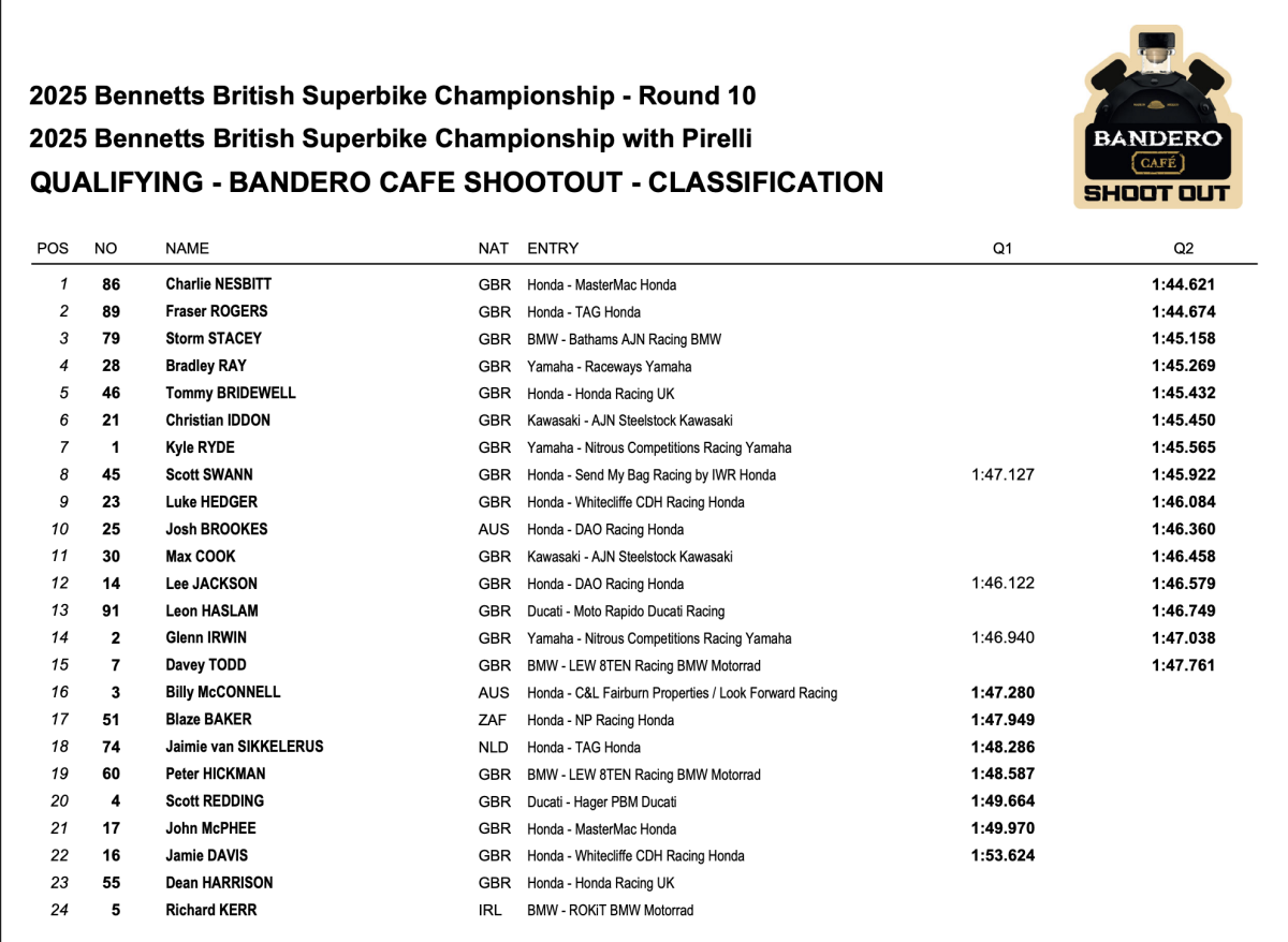 Qualifying
