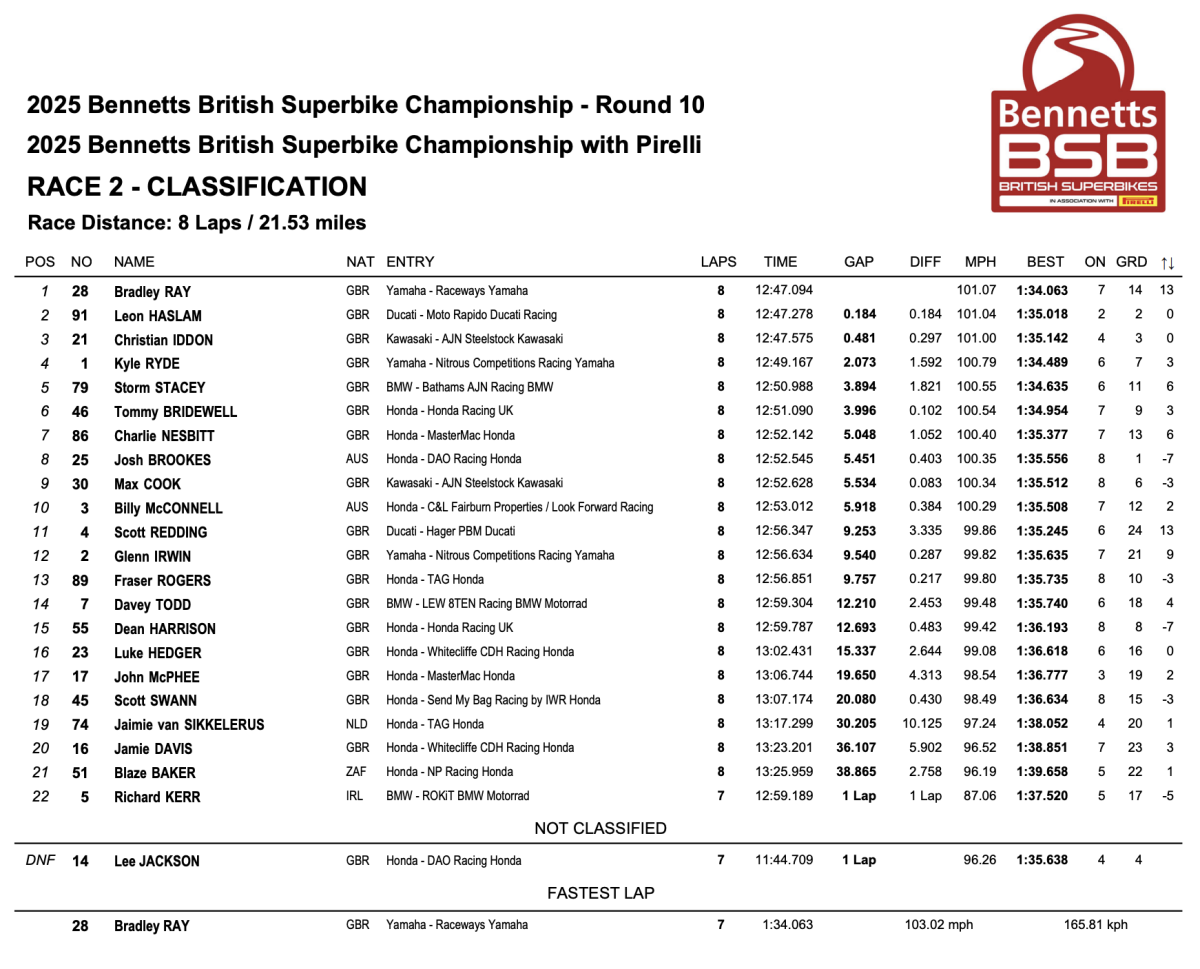 Race 2