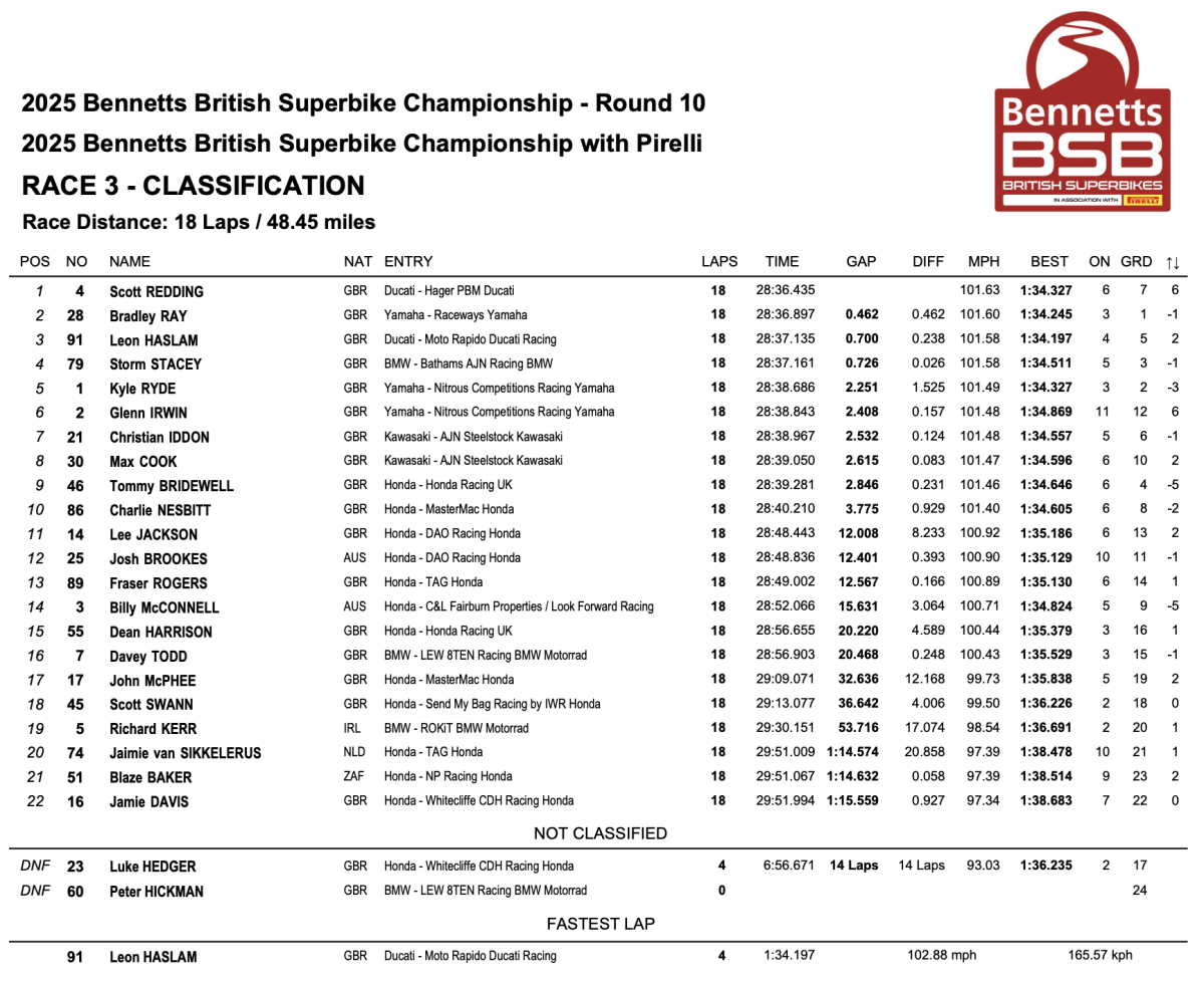 Race 3
