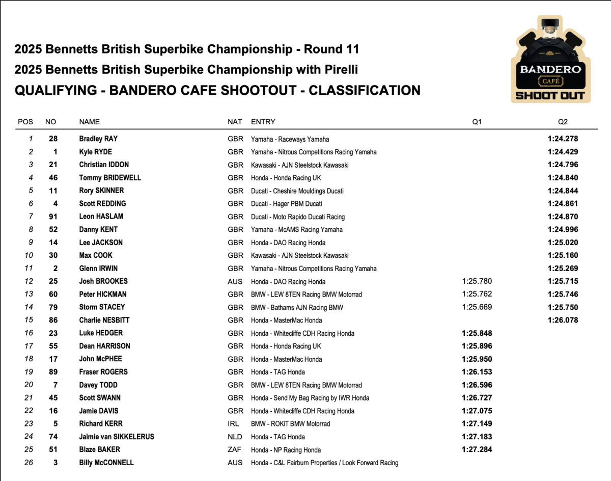 Qualifying