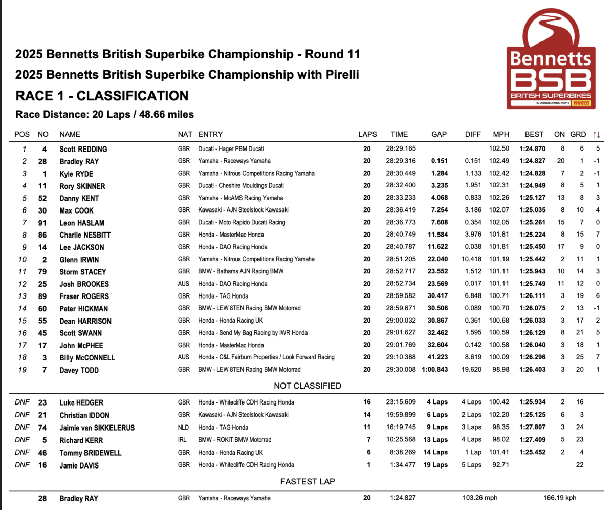 Race 1